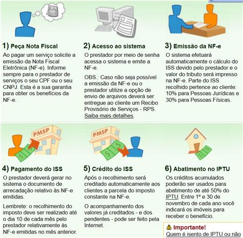 pmsp nfe|nfe sp gov br.